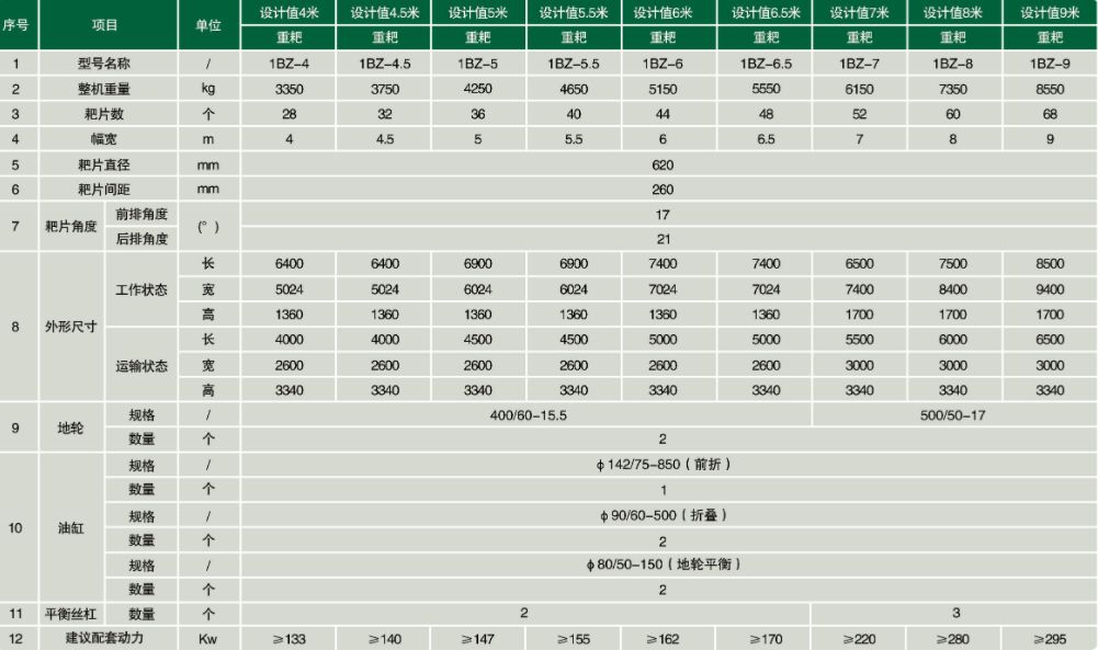 4008云顶集团高速灭茬耙产品参数详图
